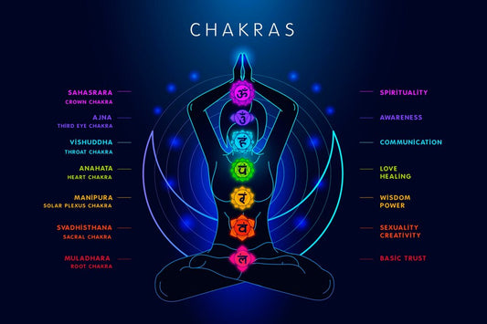 Understanding Chakras and the Best Crystals for Each One: